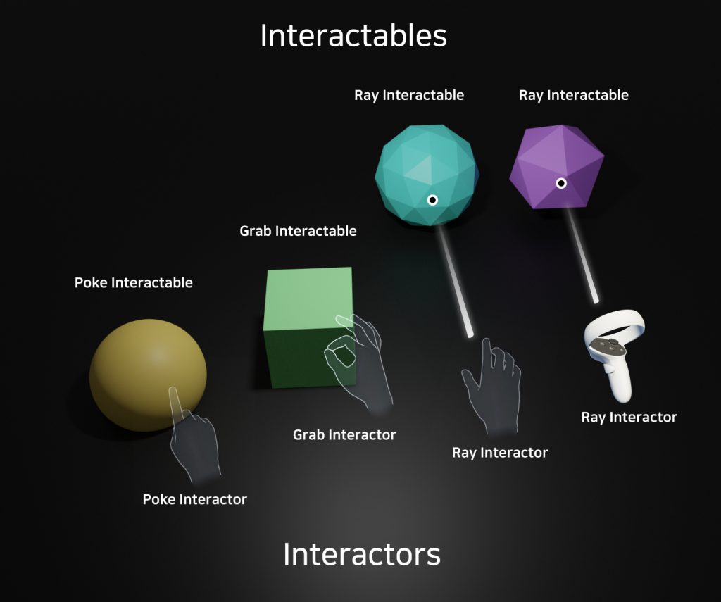 How To Create Spatial Interactions with Meta XR Interaction SDK – Mixed ...